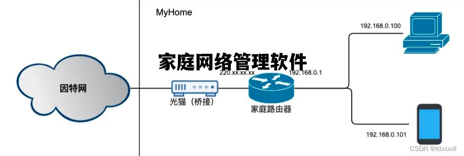 家庭网络管理软件_家庭网络管理软件哪种好