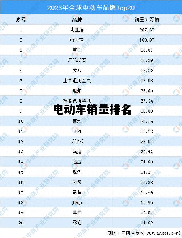 电动车销量排名_中国电动车销量排名