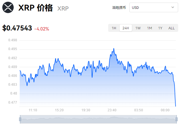 虚拟币种排行_虚拟币种排行表