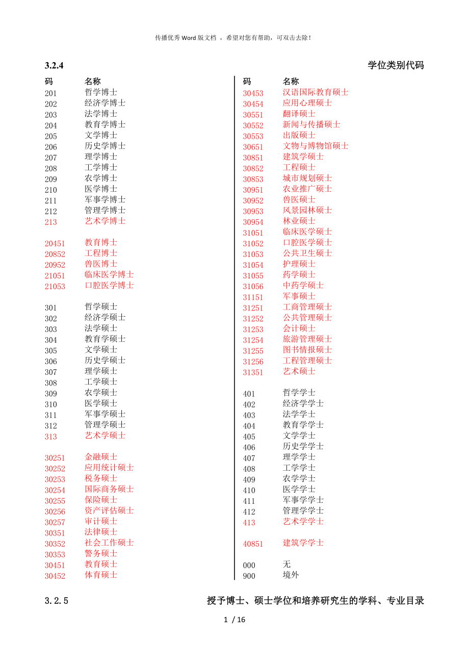 学院代码_学院代码查询网