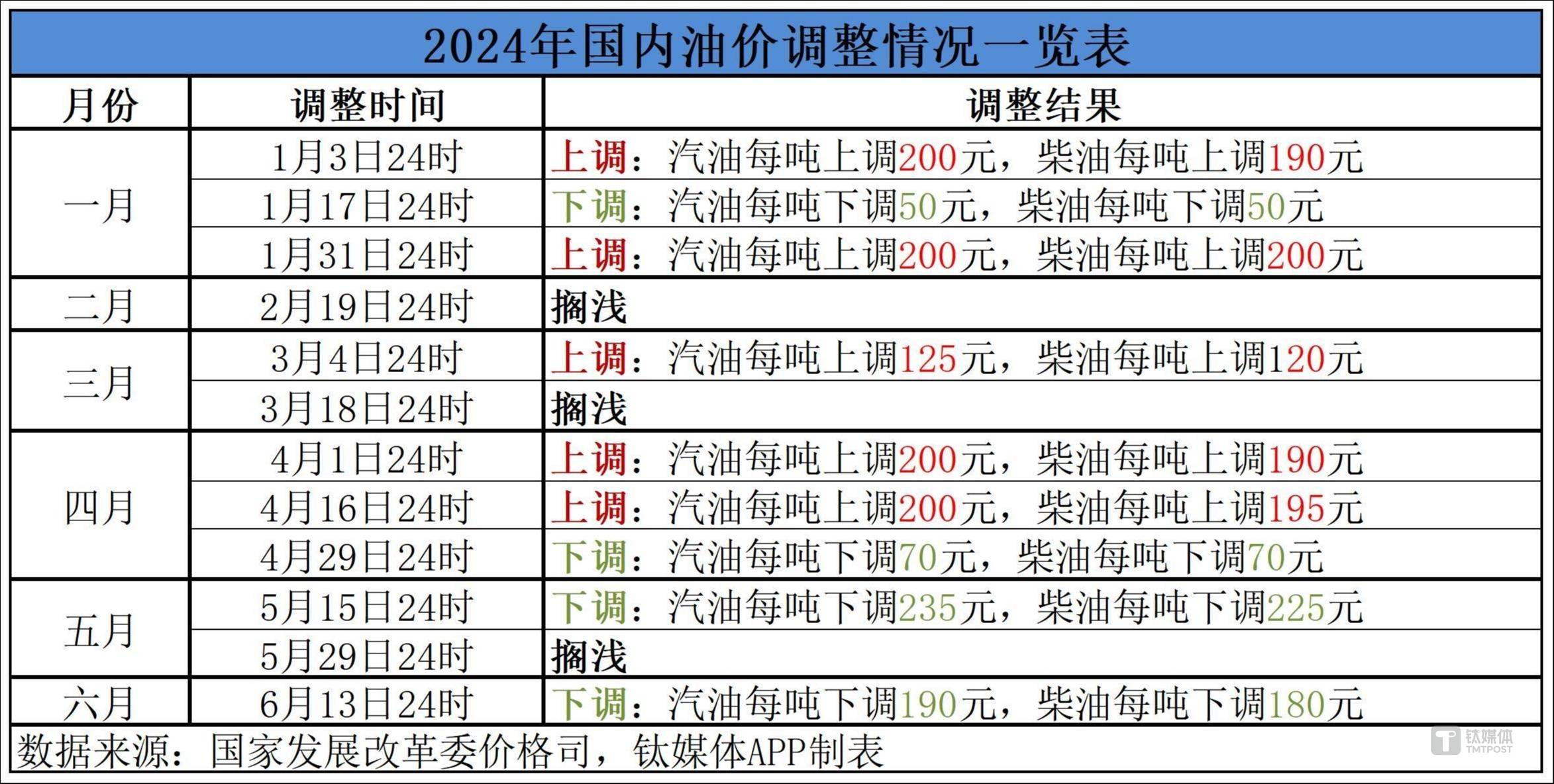 今日柴油价格_今日柴油价格多少钱一升